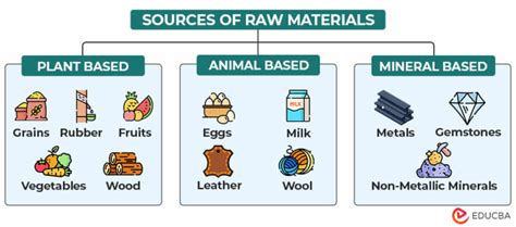agricultural materials|Physical Properties of Raw Materials and Agricultural Products.